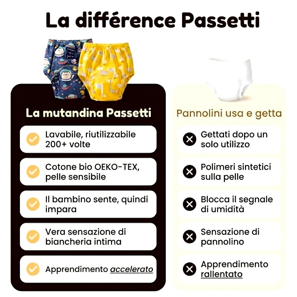 Mutandine per L'apprendimento