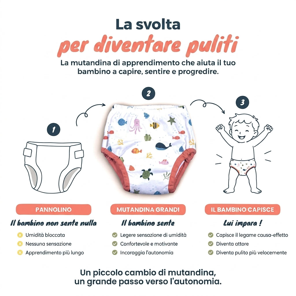 Mutandine per L'apprendimento